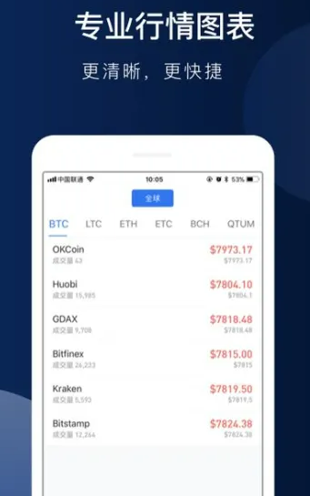 芝麻交易所app官网2022最新版本 芝麻交易所交易所手机端app-第2张图片-芝麻交易所下载